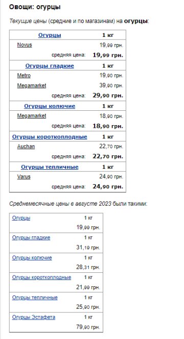 Цены на огурцы. Фото: скрин Минфин