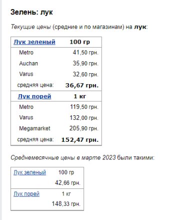 Ціни на зелену цибулю. Фото: скрін Мінфін