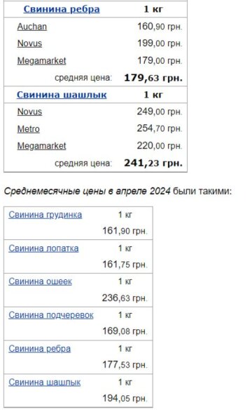 Цены на свинину, скриншот: Minfin