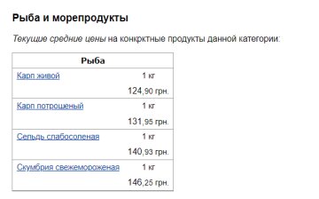 Цены на рыбу, скриншот: Minfin