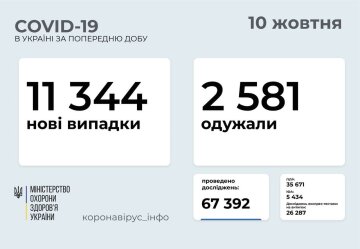 Статистика Минздрава, скриншот: Telegram