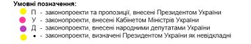 Плани на 2021 рік, законопроекти - скріншот