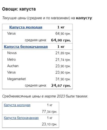 Ціни на капусту, скріншот: Minfin