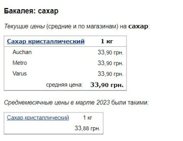 Цены на сахар, скриншот: Minfin