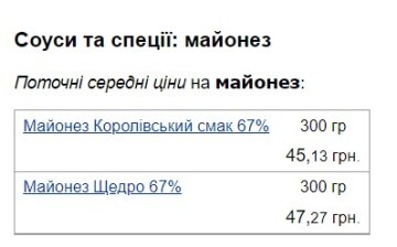 Ціни на майонез. Скріншот з сайту Minfin