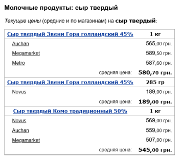 Ціни на твердий сир, скріншот: Minfin