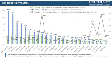 інфографика kmu.gov.ua