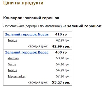 Стоимость зеленого горошка. Фото: скрин Минфина