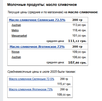 Цены на сливочное масло. Фото: скрин Минфин