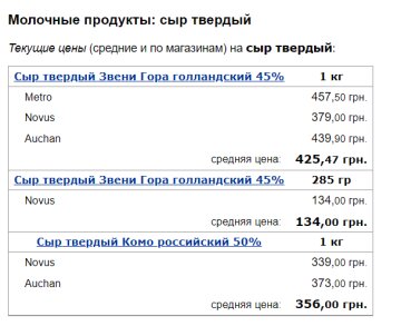 Цены на сыр твердый, скриншот: Minfin