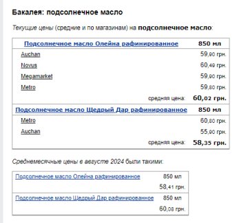 Цены на подсолнечное масло. Фото: скрин Минфин