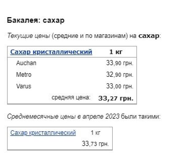 Ціни на цукор, скріншот: Minfin