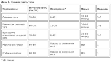 програми тренувань для дівчат