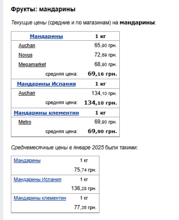 Ціни на фрукти. Фото: скрін Мінфін