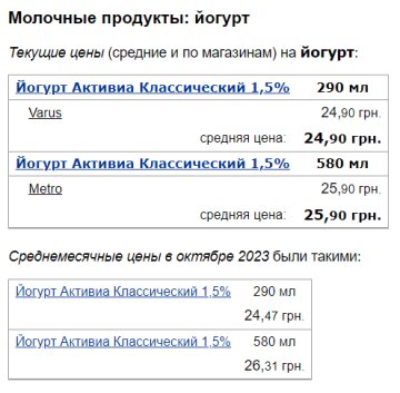 Цены на йогурт, скриншот: Minfin