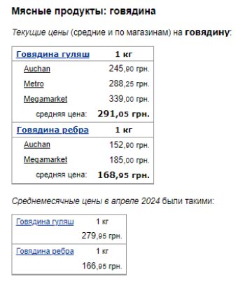 Цены на говядину. Фото: скрин Минфин