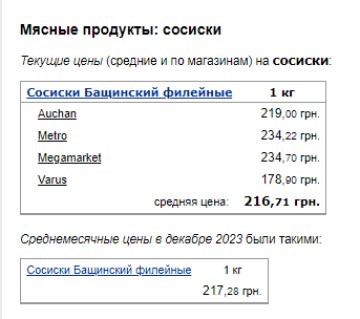 Цены на сосиски. Фото: скрин Минфин