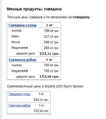 Цены на говядину. Фото: скрин Минфин