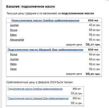 Цены на подсолнечное масло. Фото: скрин Минфин