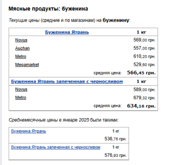 Цены на буженину. Фото: скрин Минфин