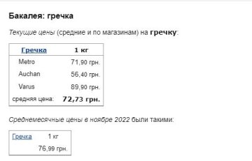 Ціни на гречку. Фото: скрін Мінфін