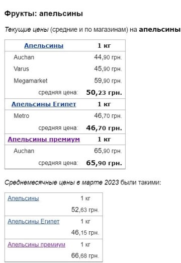 Цены на апельсины, данные Минфин