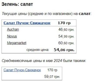 Цены на салат, скриншот: Minfin