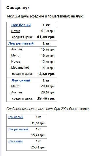 Ціни на цибулю. Фото: скрін Мінфін