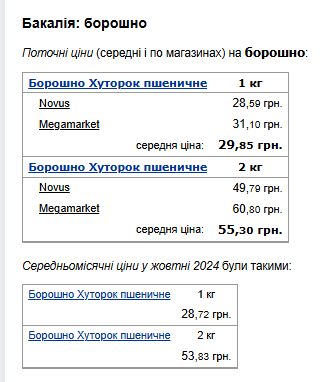 Ціни на борошно. Фото: скрін Мінфін