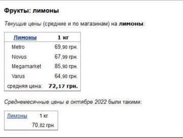 Ціни на фрукти, скріншот: Мінфін