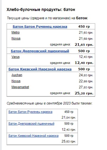 Цены на хлеб. Фото: скрин Минфин