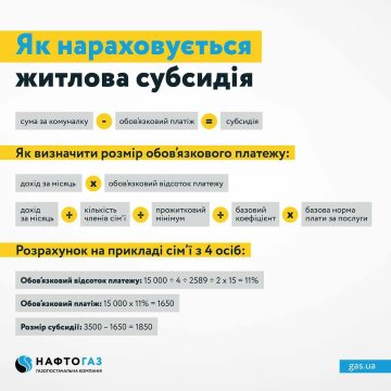 Як нараховується житлова субсидія, Нафтогаз