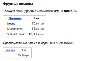 Цены на лимоны, скриншот: Minfin