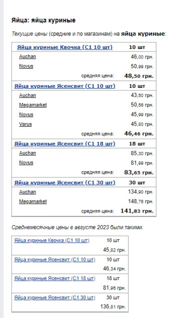 Цены на яйца. Фото: скрин Минфин