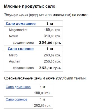 Цены на сало, скриншот: Minfin