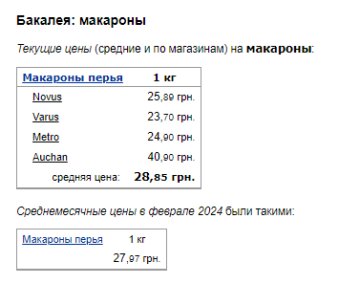 Ціни на макарони. Фото: скрін Мінфін