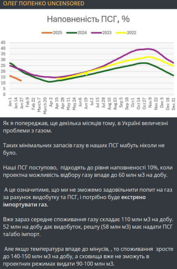 Публікація Олега Попенка, скрін: Telegram