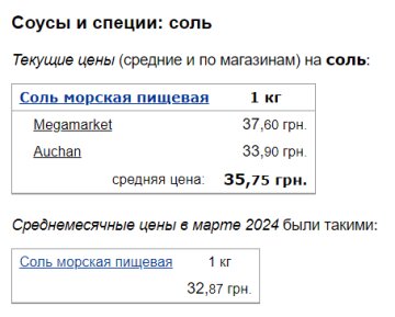 Ціни на сіль, скріншот: Minfin