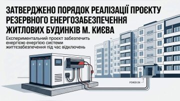Генератори для Оболоні: резервне живлення багатоквартирних будинків
