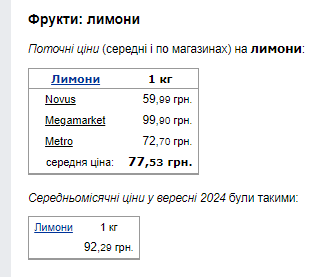 Цены на лимоны. Фото: скрин Минфин