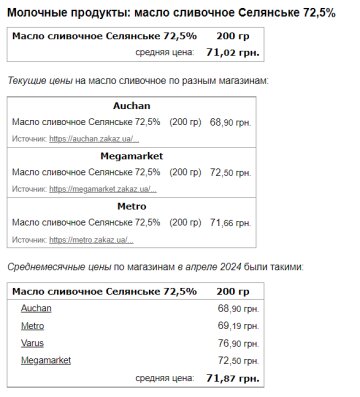 Цены на сливочное масло, скриншот: Minfin