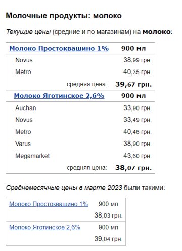 Цены на молоко, скриншот: Minfin