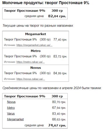 Ціни на сир, скріншот: Minfin