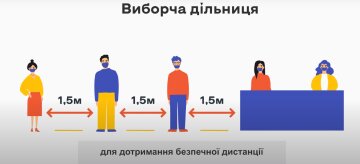 Місцеві вибори 2020: хто, як і де зможе проголосувати, скрін - YouTube