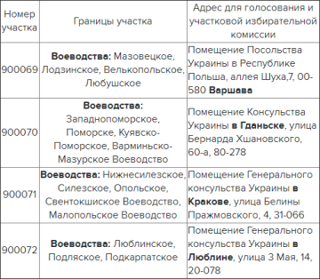 Избирательные участки на выборах Украины в Польше