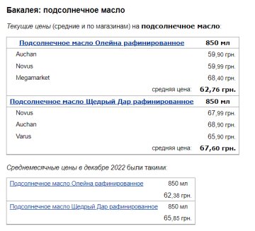 Ціни на соняшникову олію, скріншот: Minfin