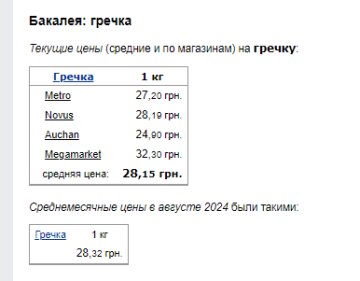 Ціни на гречку. Фото: скрін Мінфін