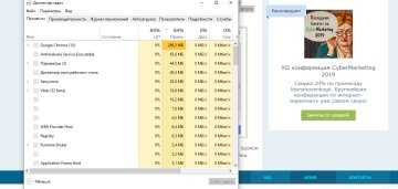 Диспетчер задач Гугл Хром