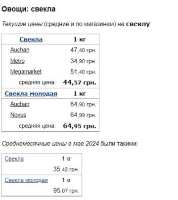 Цены на свеклу, скриншот: Minfin