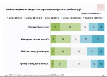 інфографіка групи "Рейтинг"